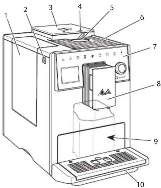 MELITTA CI Touch F630101 - Overzicht van het apparaat - 1