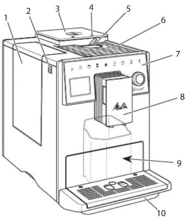 MELITTA CI Touch F630101 - The appliance at a glance - 1