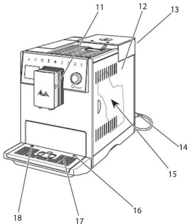 MELITTA CI Touch F630101 - The appliance at a glance - 2