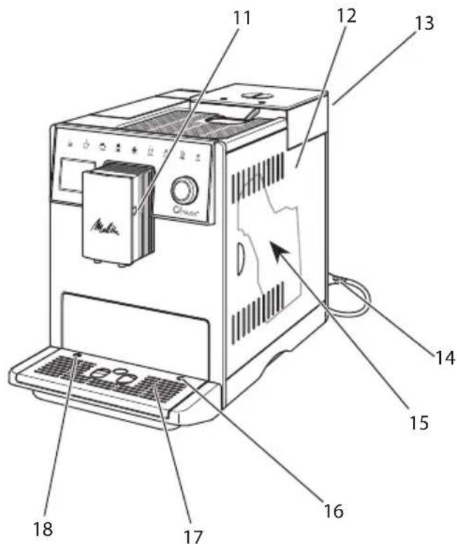 MELITTA CI Touch F630101 - Översikt över maskinen - 2