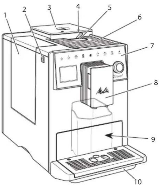MELITTA CI Touch F630101 - Vista general de la máquina - 1
