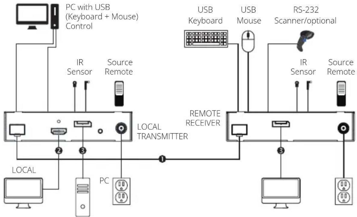 Tripp Lite B127F1A1MMDD - B127F-1A1-XX-DD Extender Kits - 1