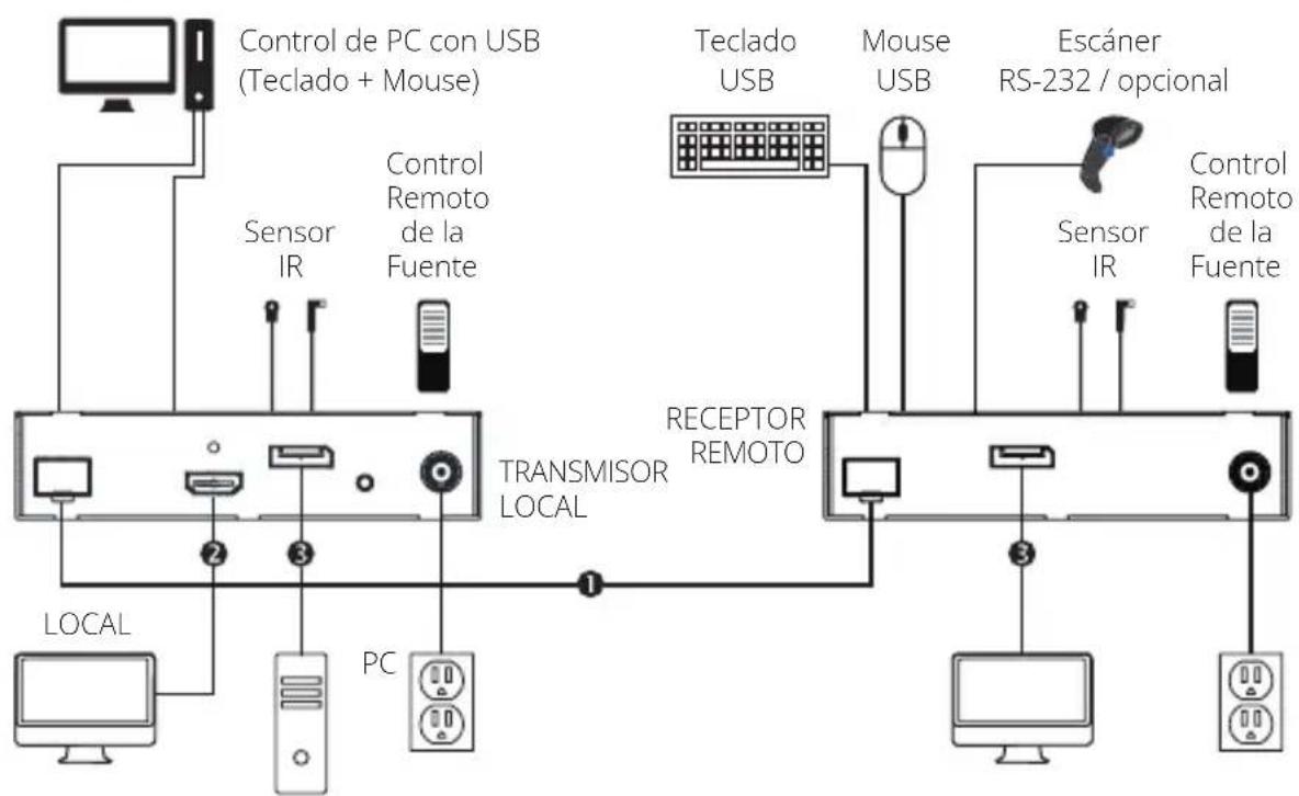 Tripp Lite B127F1A1MMDD - Juegos Extensores B127F-1A1-XX-DD - 1
