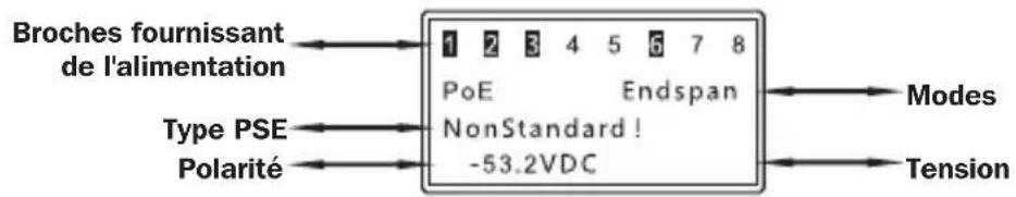 Tripp Lite T015POE - Équipement PoE non standard - 1