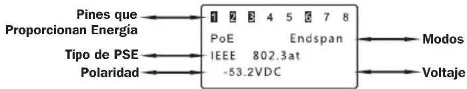 Tripp Lite T015POE - Equipos PoE Estándar - 1