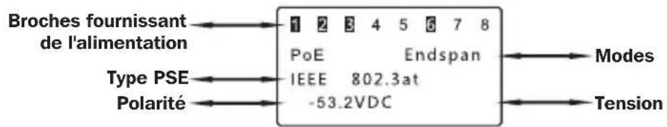 Tripp Lite T015POE - Équipement PoE standard - 1