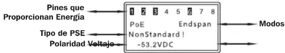 Tripp Lite T015POE - Prueba de Energía de PoE - 1