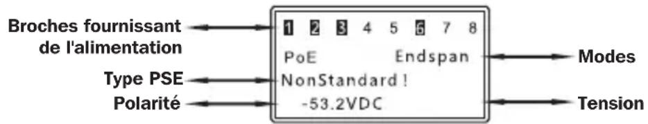 Tripp Lite T015POE - Test de l'alimentation électrique par câble Ethernet (PoE) - 1