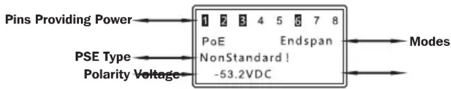 Tripp Lite T015POE - PoE Power Test - 1