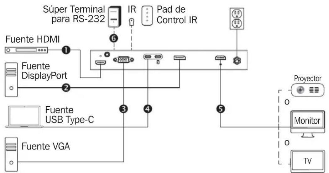 Tripp Lite B3204X1MHBK - B320-4X1-MH Switch - 1
