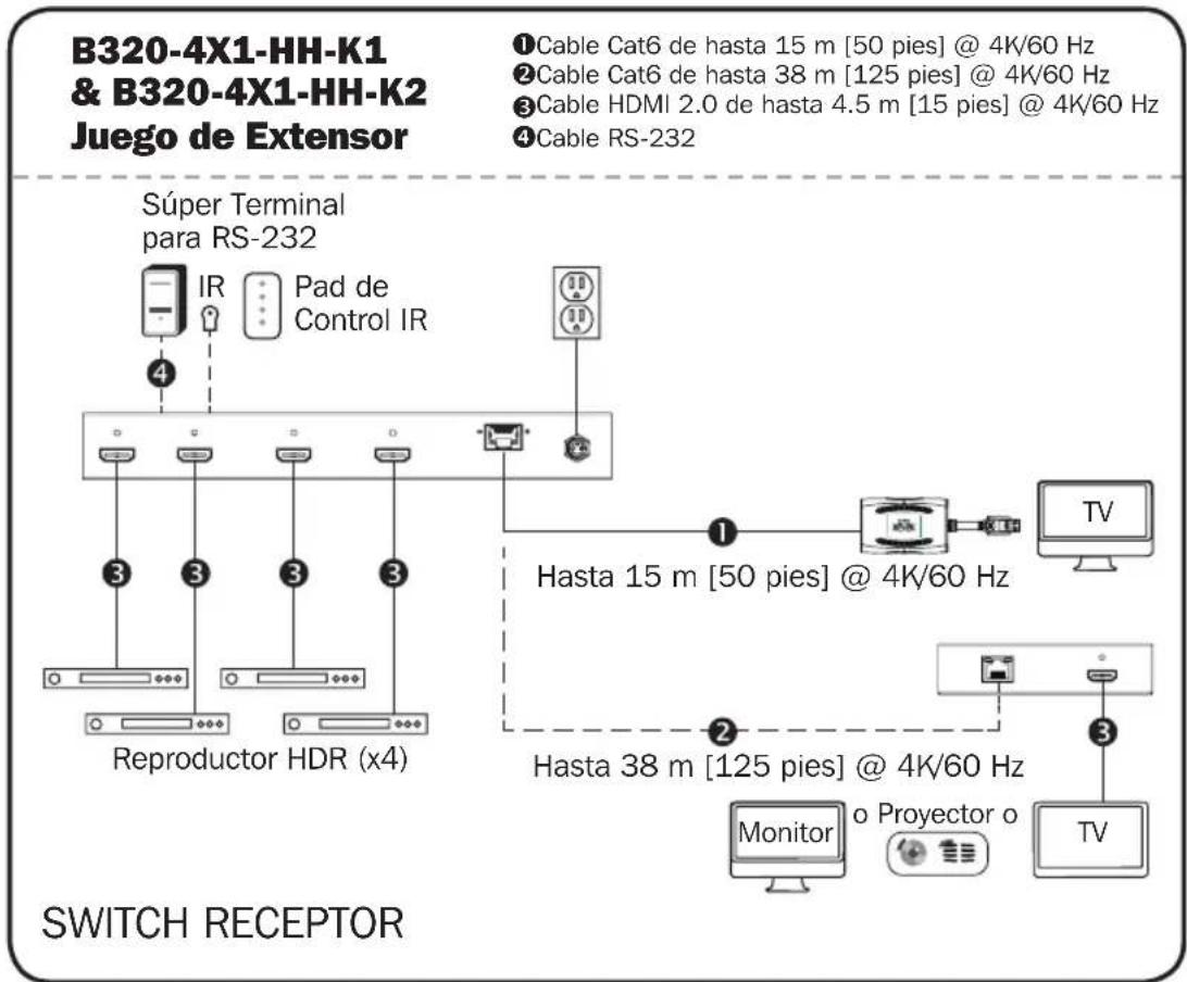 Tripp Lite B3204X1MHBK - Notas: - 1