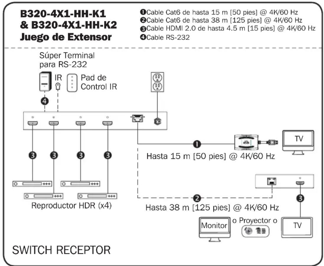 Tripp Lite B3204X1MHEK - Notas: - 1