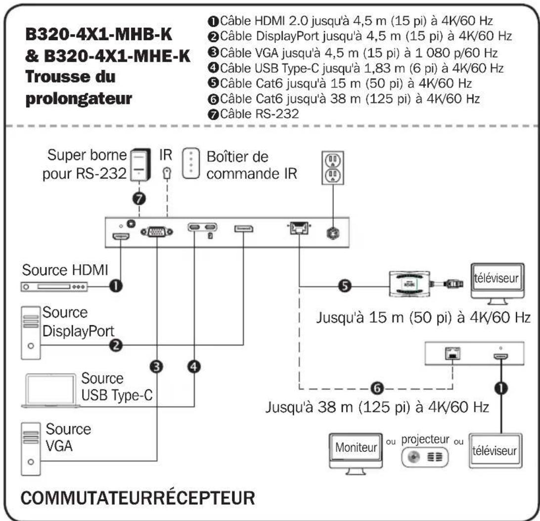 Tripp Lite B3204X1MHEK - Installation - 1