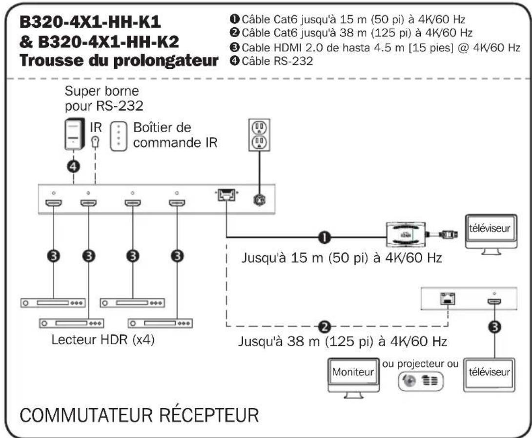 Tripp Lite B3204X1MHEK - Remarques : - 1
