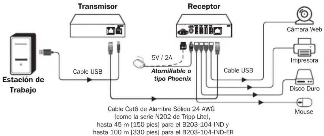 Tripp Lite B203104INDER - B203-104-IND/B203-104-IND-ER - 1
