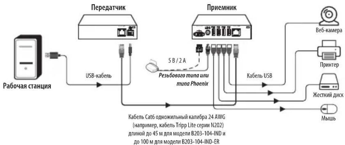 Tripp Lite B203104INDER - B203-104-IND/B203-104-IND-ER - 1