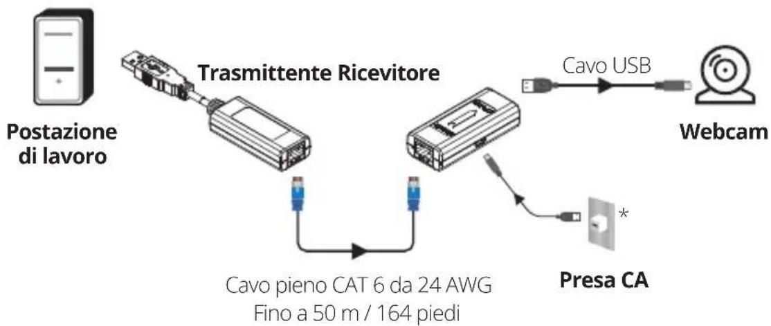 Tripp Lite B203101POC - Schemi di installazione - 1