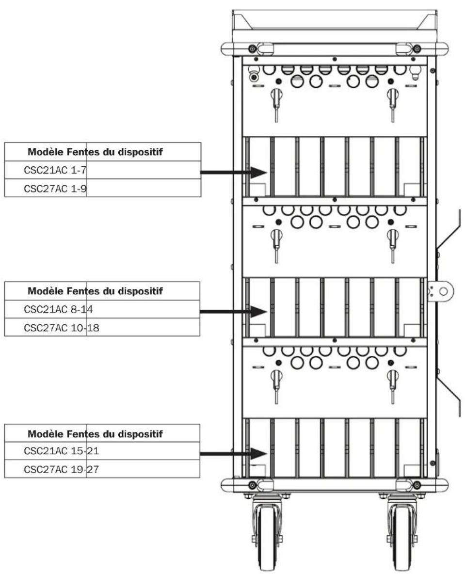 Tripp Lite CSC27AC - Configuration de l'étagère de rangement - 1