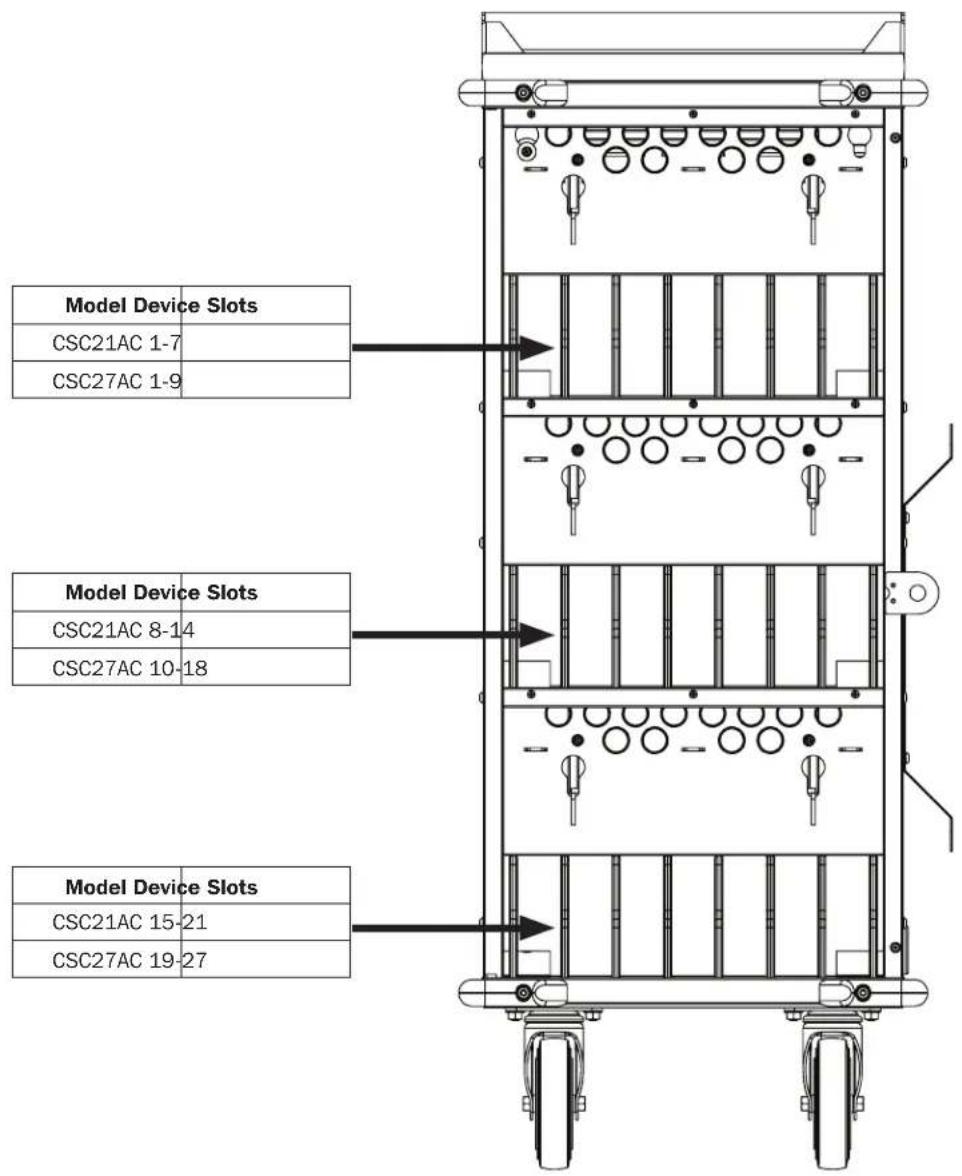 Tripp Lite CSC27AC - Storage Shelf Configuration - 1