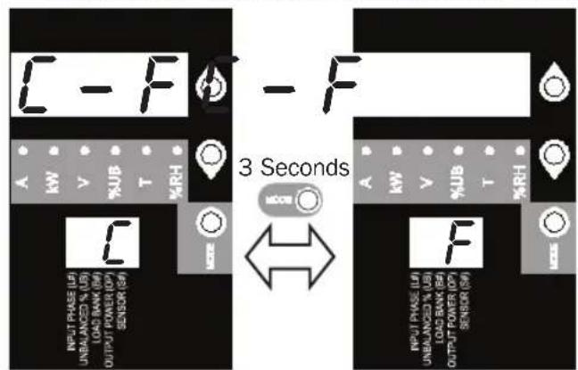 Tripp Lite PDU3VS6H50 - Using the Digital Display - 2