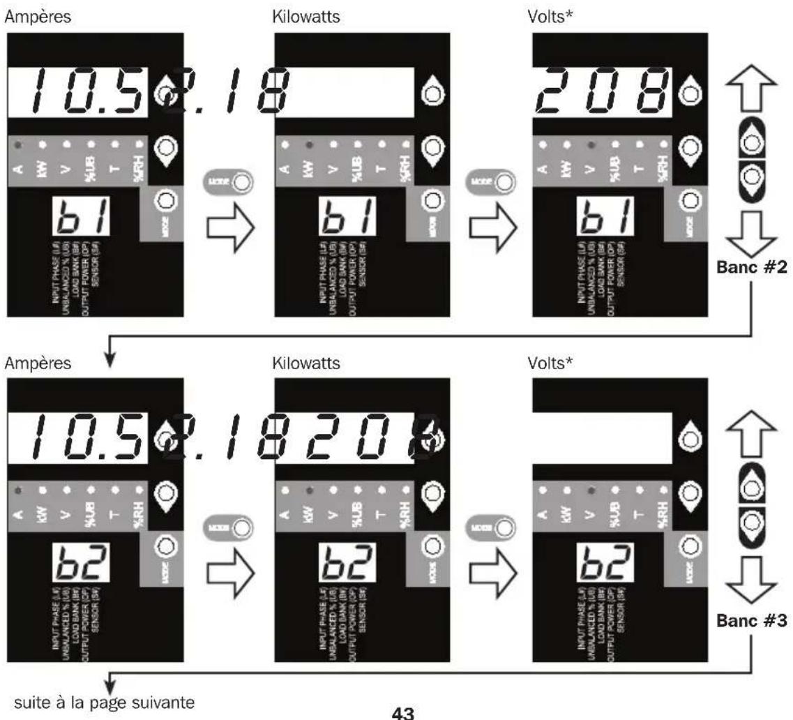 Tripp Lite PDU3VS6H50 - Parcourir les bancs d'essai et les options (catégories de mesures) - 1