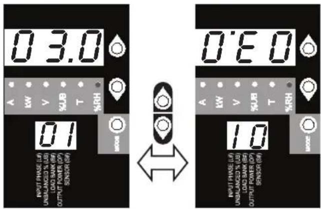 Tripp Lite PDU3VS6H50 - Using the Digital Display - 1