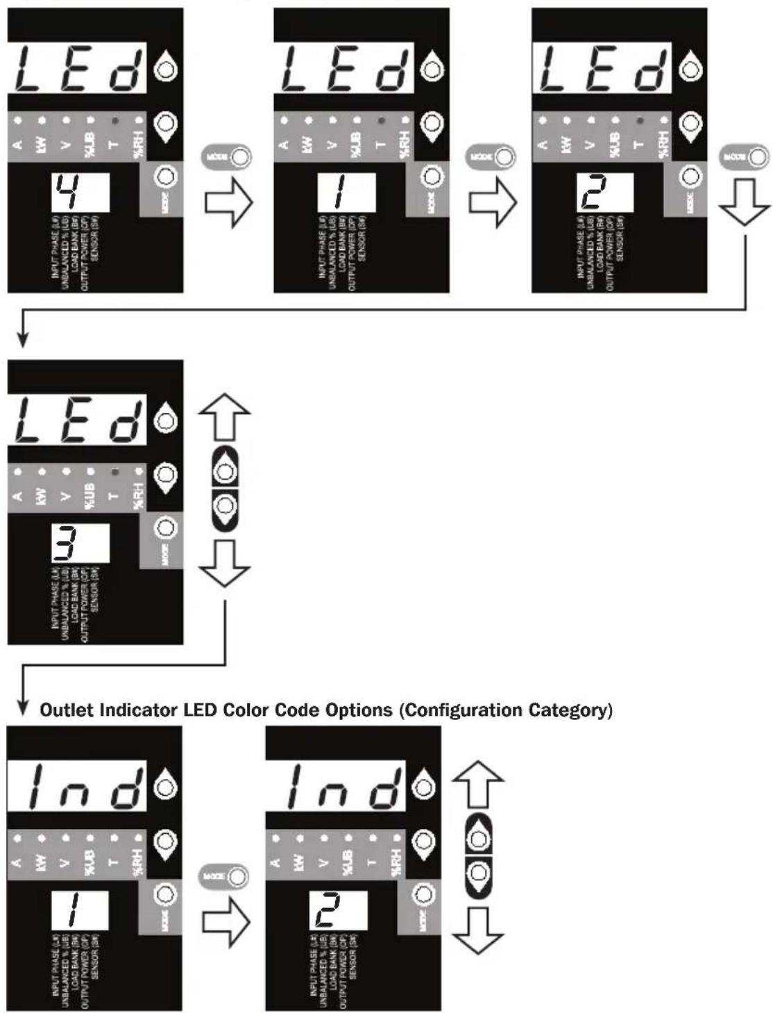 Tripp Lite PDU3VS6H50 - LED Brightness and Color Scheme (Configuration Category) - 1