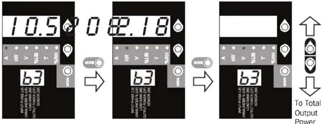 Tripp Lite PDU3VS6H50 - Using the Digital Display - 1
