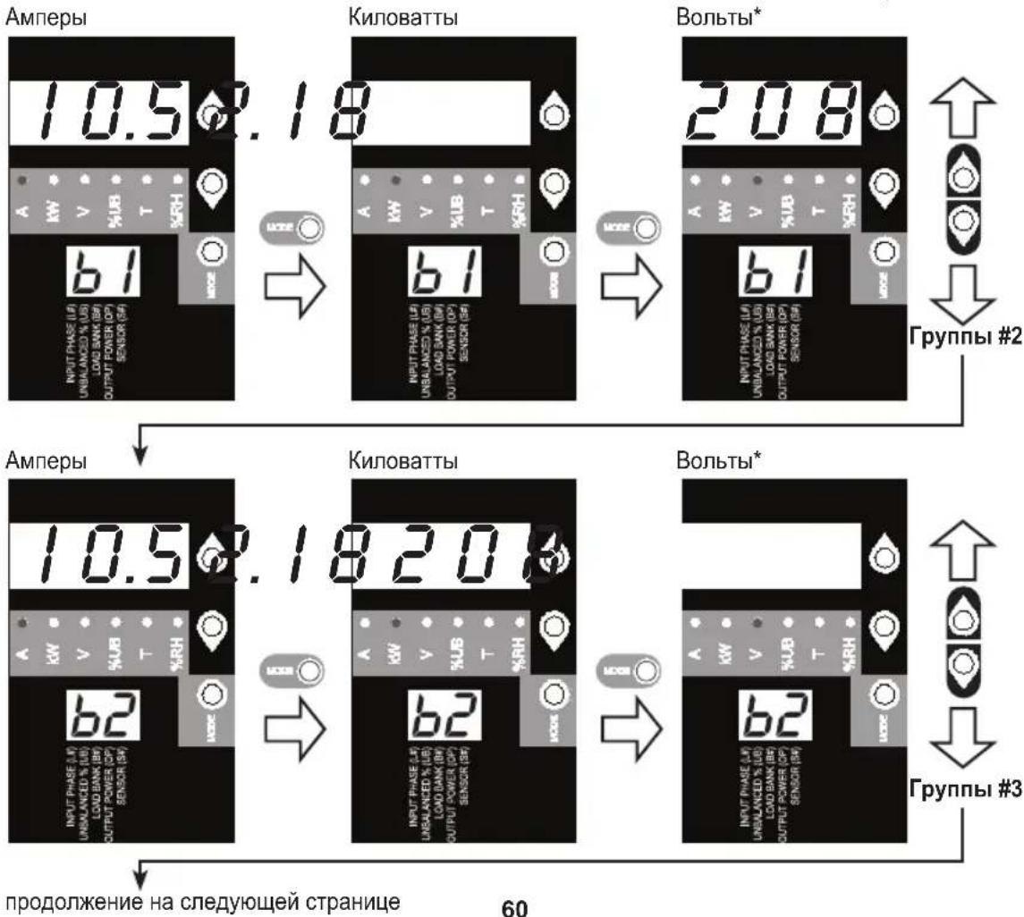 Tripp Lite PDU3VS6H50 - Порядок использования цифрового дисплея - 2