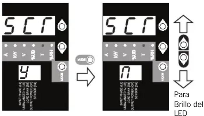 Tripp Lite PDU3VS6H50 - Usando la Pantalla Digital - 3