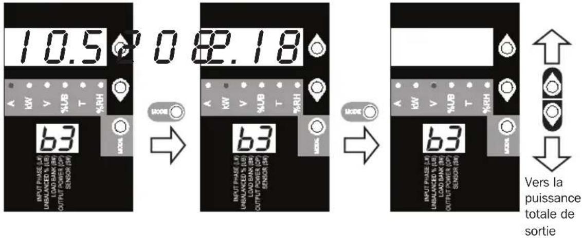 Tripp Lite PDU3VS6H50 - Utiliser l'affichage numérique - 1
