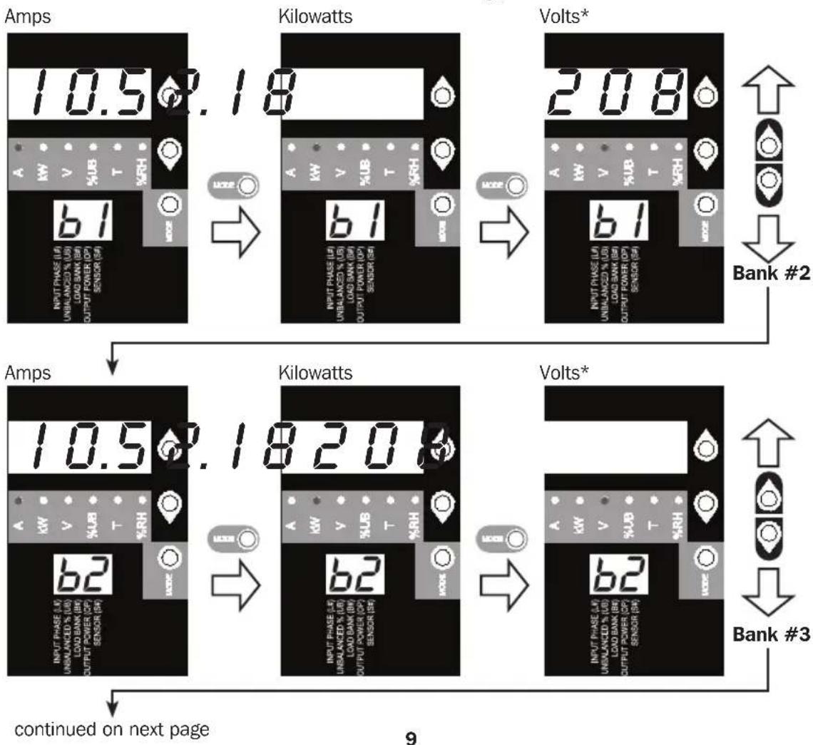 Tripp Lite PDU3VS6H50 - Scrolling Through Load Banks and Options (Measurement Category) - 1