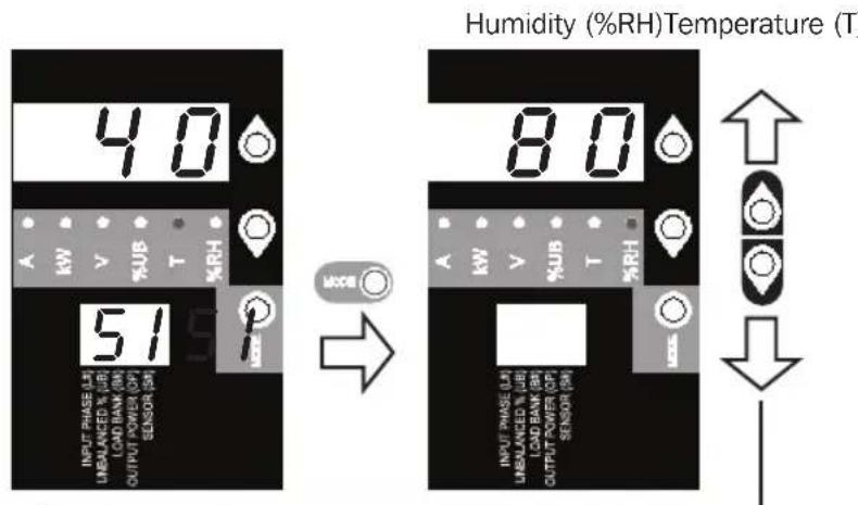 Tripp Lite PDU3VS6H50 - Using the Digital Display - 1