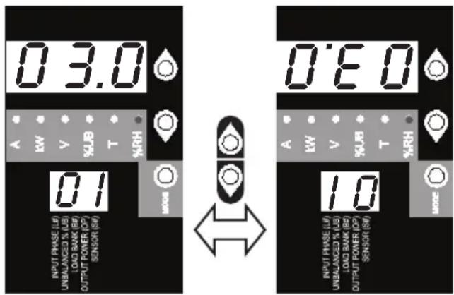 Tripp Lite PDU3VS6H50 - Utiliser l'affichage numérique - 1