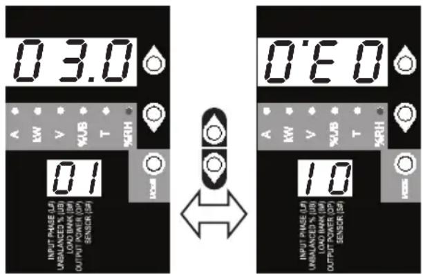 Tripp Lite PDU3VS6H50 - Usando la Pantalla Digital - 1