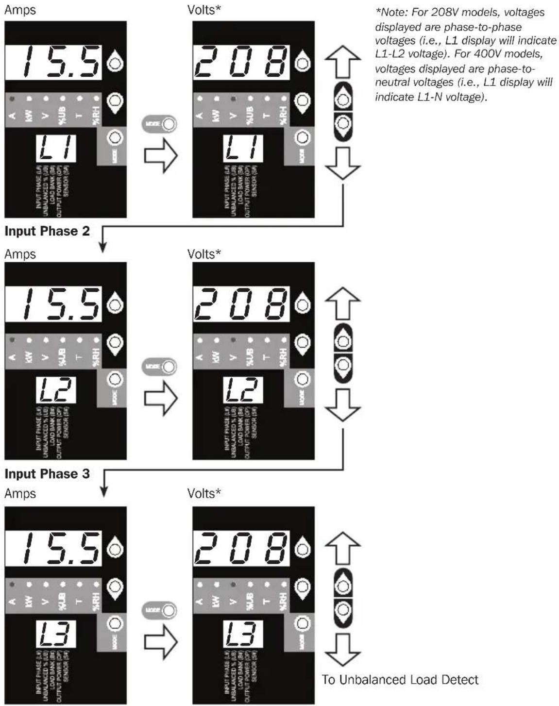 Tripp Lite PDU3VS6H50 - (Measurement Category) - 1