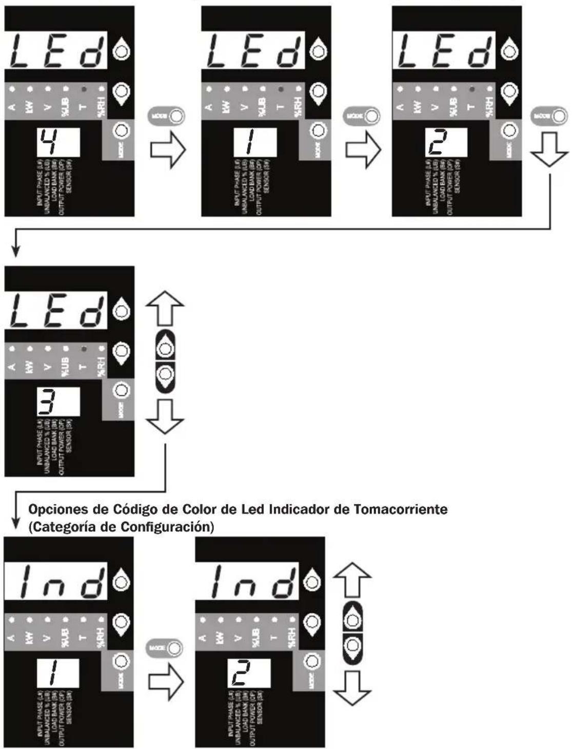 Tripp Lite PDU3VS6H50 - Esquema de Brillo y Color del LED (Categoría de Configuración) - 1