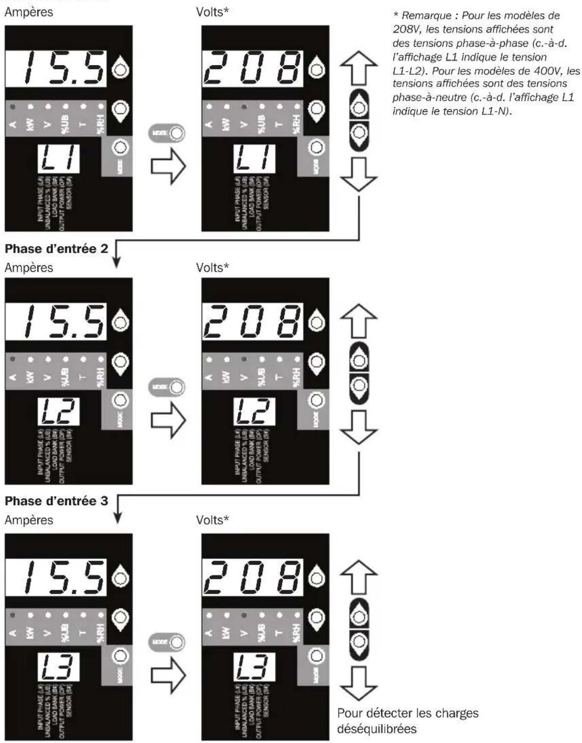 Tripp Lite PDU3VS6H50 - Parcourir les phases d'entrée et les options (catégorie de mesures) - 1