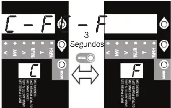 Tripp Lite PDU3VS6H50 - Usando la Pantalla Digital - 2
