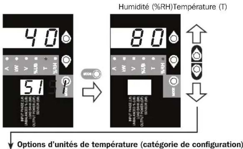 Tripp Lite PDU3VS6H50 - Utiliser l'affichage numérique - 1