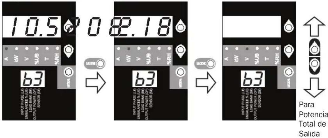 Tripp Lite PDU3VS6H50 - Usando la Pantalla Digital - 1