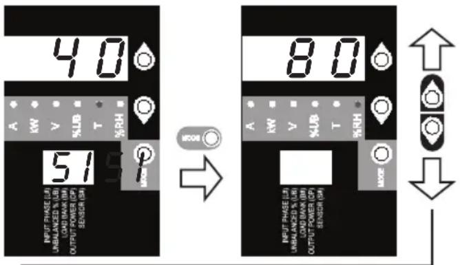Tripp Lite PDU3VS6H50 - Usando la Pantalla Digital - 1