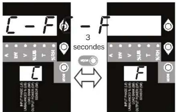 Tripp Lite PDU3VS6H50 - Utiliser l'affichage numérique - 2