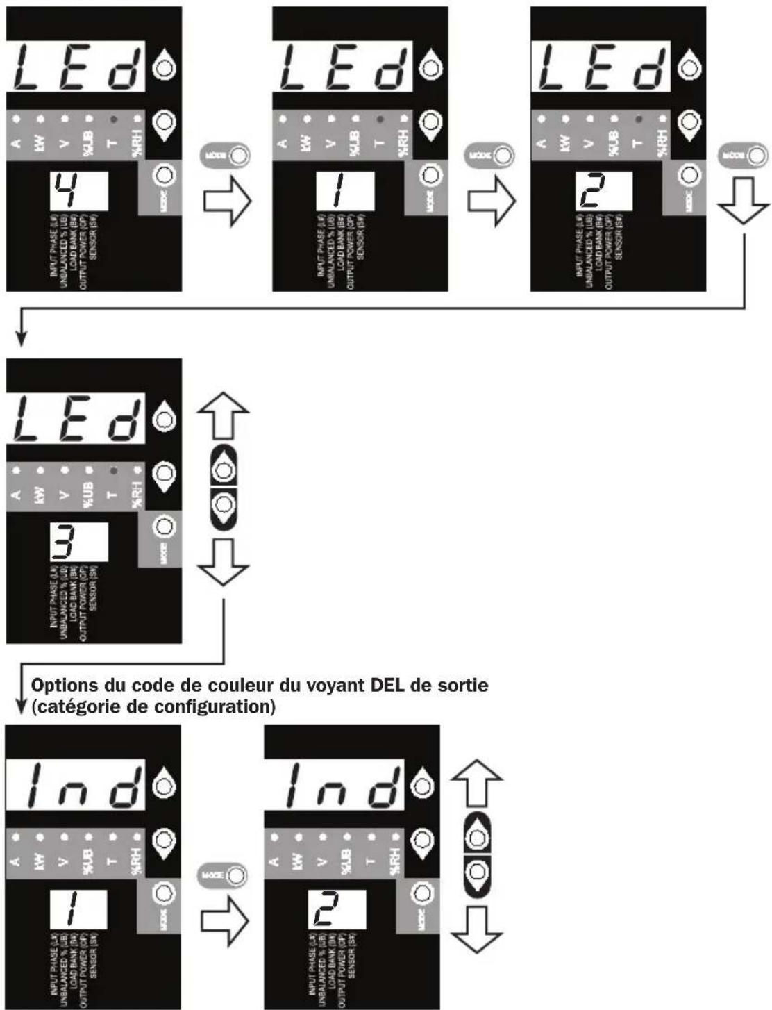 Tripp Lite PDU3VN6L2120 - Intensité du voyant DEL et schéma de couleurs (catégorie de configuration) - 1