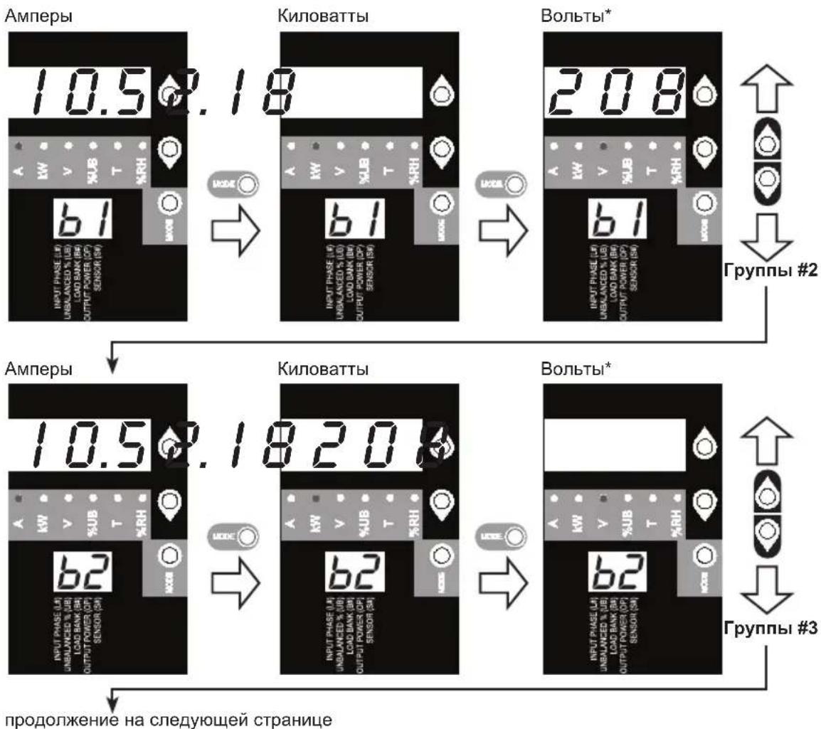 Tripp Lite PDU3VN6L2120 - Порядок использования цифрового дисплея - 2