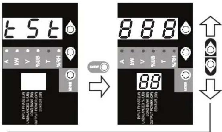 Tripp Lite PDU3VN6L2120 - LED Test - 1