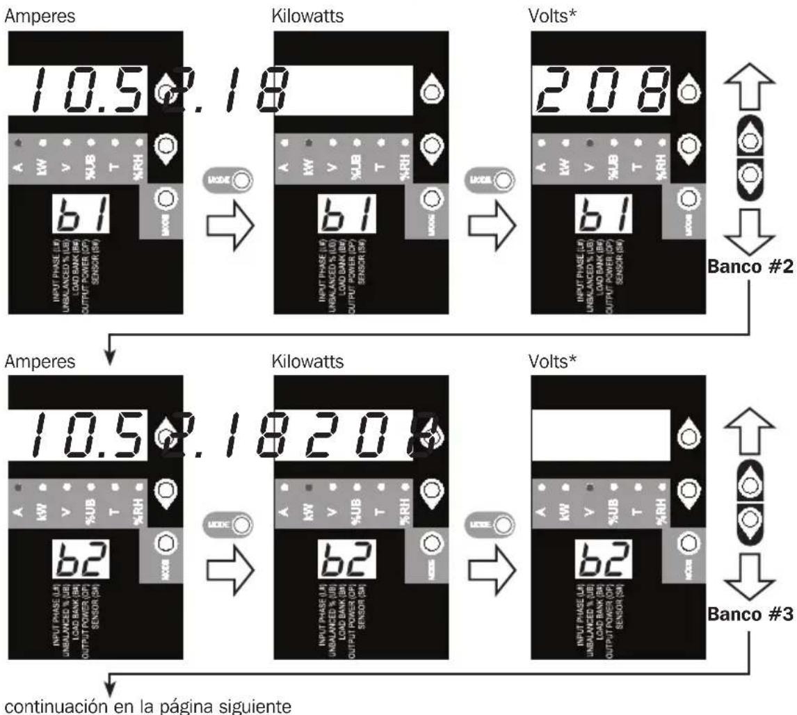 Tripp Lite PDU3VN6L2120 - Desplazándose a Través de Bancos de Carga y Opciones (Categoría de Medición) - 1