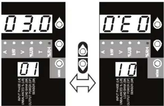 Tripp Lite PDU3VN6L2120 - LED Test - 3
