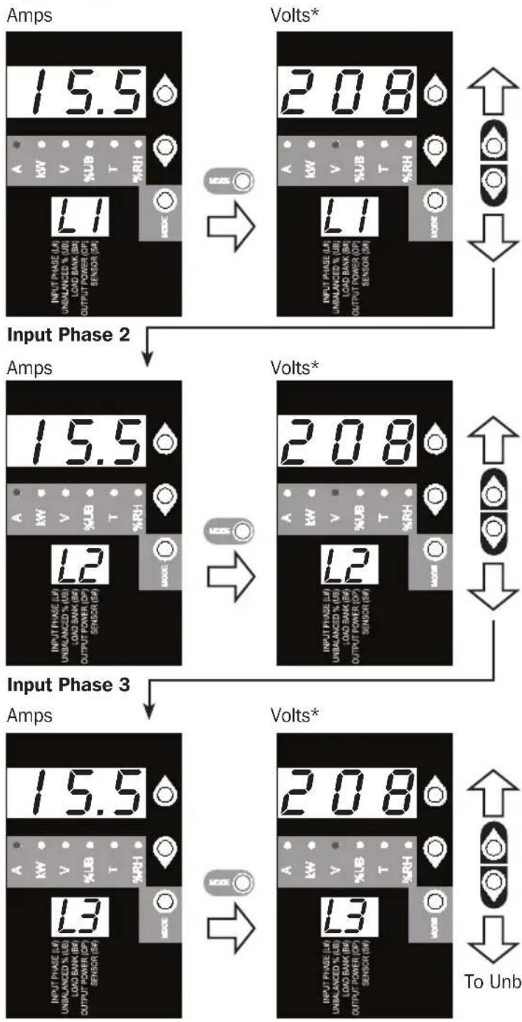 Tripp Lite PDU3VN6L2120 - Scrolling Through Input Phases and Options (Measurement Category) - 1