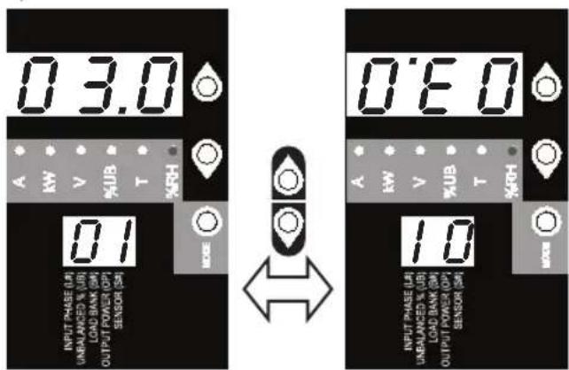 Tripp Lite PDU3VN6L2120 - Prueba de los LEDs - 3
